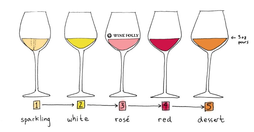 wine-tasting-order